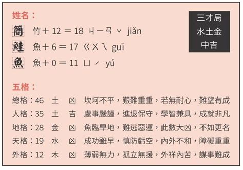 名字運氣|改名字真能改運嗎？從「鮭魚之亂」看姓名學，你的名。